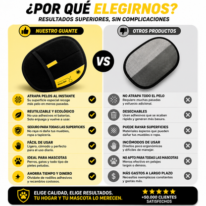 PetGlove Pro™- PACK 2 Guante Removedor Pelo 2 En 1